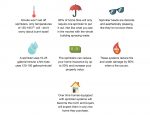 Livingston Sprinkler Info