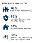Calgary Community Hub Livability 3
